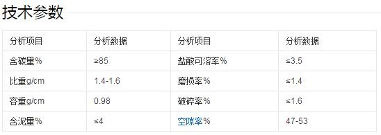 無(wú)煙煤濾料技術(shù)參數(shù)表,河南無(wú)煙煤濾料